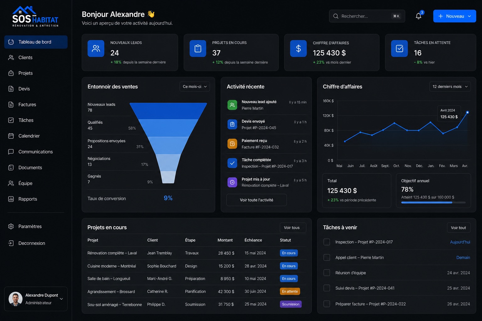Tableau de bord SOS Habitat avec indicateurs, ventes et projets